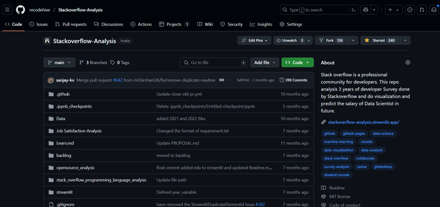 Screenshot of StackOverflow Analysis
